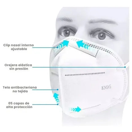 100 Mascarilla Kn95 Transpirab 5capa Certificada Reutilizabl