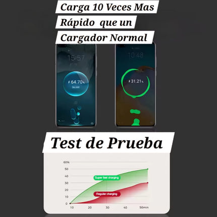 🔴 Cargador Original Para Auto Ultra Rápido 4en1 Ultrarápido Para Dispositivos Con Entrada Tipo C USB iPhone Android Con Cable Retráctil